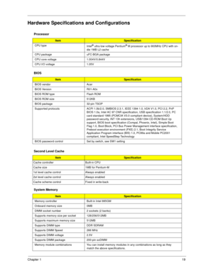 Page 27Chapter 119
Hardware Specifications and Configurations
Processor
ItemSpecification
CPU type Intel
® ultra low voltage Pentium® M processor up to 900MHz  CPU with on-
die 1MB L2 cache 
CPU package uFC-BGA package
CPU core voltage 1.004V/0.844V
CPU I/O voltage 1.05V
BIOS
ItemSpecification
BIOS vendor Acer 
BIOS Version R01-A0x
BIOS ROM type Flash ROM
BIOS ROM size 512KB
BIOS package 32-pin TSOP
Supported protocols ACPI 1.0b/2.0, SMBIOS 2.3.1, IEEE 1394 1.0, IrDA V1.0, PCI 2.2, PnP  BIOS 1.0a, Intel AC 97...