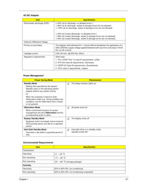 Page 35Chapter 127
 
Electrostatic discharge (ESD) +/-4KV (at air discharge, no allowed errors.)
+/-8KV (at air discharge, restart & damage errors are not allowed)
+/-15KV (at air discharge, restart & damage errors are not allowed)
+/-4KV (at contact discharge, no allowed errors.)
+/-6KV (at contact discharge, restart & damage errors are not allowed)
+/-8KV (at contact discharge, restart & damage errors are not allowed)
Dielectric Withstand Voltage
Primary to secondary The adapter shall withstand for 1 minute...