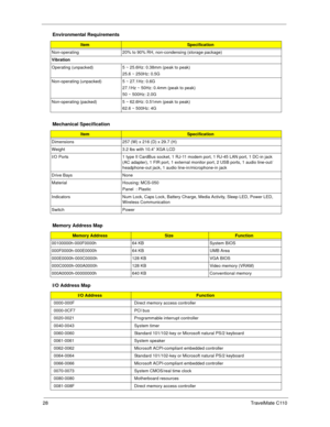 Page 3628TravelMate C110
Non-operating 20% to 90% RH, non-condensing (storage package)
Vibration
Operating (unpacked) 5 ~ 25.6Hz: 0.38mm (peak to peak)
25.6 ~ 250Hz: 0.5G
Non-operating (unpacked) 5 ~ 27.1Hz: 0.6G
27.1Hz ~ 50Hz: 0.4mm (peak to peak)
50 ~ 500Hz: 2.0G
Non-operating (packed) 5 ~ 62.6Hz: 0.51mm (peak to peak)
62.6 ~ 500Hz: 4G
Mechanical Specification
ItemSpecification
Dimensions 257 (W) x 216 (D) x 29.7 (H) 
Weight 3.2 lbs with 10.4” XGA LCD
I/O Ports 1 type II CardBus socket, 1 RJ-11 modem port, 1...