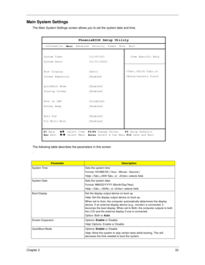 Page 41Chapter 233
Main System Settings
The Main System Settings screen allows you to set the system date and time.
The following table describes the parameters in this screen
.
ParameterDescription
System Time Sets the system time
Format: HH:MM:SS ( Hour : Minute : Second )
Help: ,, or   selects field.
System Date Sets the system date.
Format: MM/DD/YYYY (Month/Day/Year)
Help: , , or  selects field.
Boot Display Set the display output device on boot up.
Help: Set the display output device on boot up.
When set...