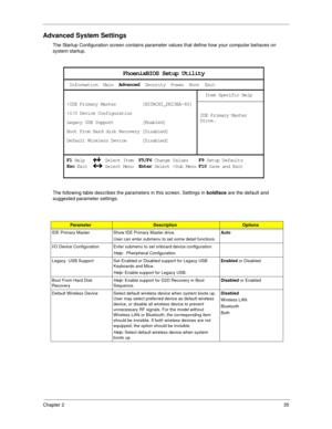 Page 43Chapter 235
Advanced System Settings
The Startup Configuration screen contains parameter values that define how your computer behaves on 
system startup.
The following table describes the parameters in this screen. Settings in boldface are the default and 
suggested parameter settings.
ParameterDescriptionOptions
IDE Primary Master  Show IDE Primary Master drive.
User can enter submenu to set some detail functionsAuto
I/O Device Configuration Enter submenu to set onboard device configuration
Help:...