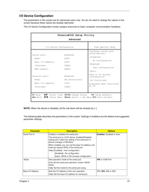 Page 45Chapter 237
I/O Device Configuration
The parameters in this screen are for advanced users only. You do not need to change the values in this 
screen because these values are already optimized.
The I/O Device Configuration screen assigns resources to basic computer communication hardware.
NOTE: When the device is disabled, all the sub-items will be showed as [--]. 
The following table describes the parameters in this screen. Settings in boldface are the default and suggested 
parameter settings....