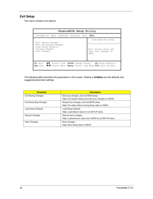 Page 5042TravelMate C110
Exit Setup
This menu contains exit options.
The following table describes the parameters in this screen. Setting in boldface are the defaults and 
suggested parameter settings.
ParameterDescription
Exit Saving Changes Save any changes, and exit BIOS setup.
Help: Exit System Setup and save your changes to CMOS.
Exit Discarding Changes Discard any changes, and exit BIOS setup.
Help: Exit utility without saving Setup data to CMOS.
Load Setup Defaults Load Setup Defaults.
Help: Load default...