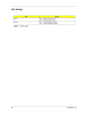 Page 9688TravelMate C110
SW1 Settings
NOTE: *:  Default setting
SW4Setting
Switch 1 ON:    Disable password check
OFF*:  Enable password check
Switch 2 ON:    Enable BootBlock Erasable
OFF*:  Disable BootBlock Erasable 