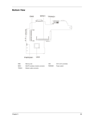 Page 97Chapter 589
Bottom View
DM2 Memory slot U63 ICH-4 (I/O controller)
MINI1 MiniPCI wireless module connector PWRSW1 Power switch
TRING1 Modem cable connector
DM2MINI1TRING1
U63PWRSW1 