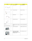 Page 10294TravelMate C110
NS INVERTER CABLE CABLE INVERTER A1+
NS LCD COAXIAL CABLE CABLE LCD COAXIAL
MODEM CABLE CABLE RJ11
COVER SWITCH CABLE CABLE COVER SWITCH
Microphone
MICROPHONE / SWITCH  SENSOR 
CABLECABLE LATCH SENSOR SWITCH
Case/Cover/Bracket Assembly
11 DIMM COVER W/SCREW  ASSEMBLY DIMM COVER LOW
9 LOWER CASE W/IO RUBBER 
COVER & FRONT COVER & 
RUBBER FOOT & SENSOR CABLE & 
USB RUBBER COVERASSY LOWER CASE A1 PLUS
PictureNo.PartnameDescription 