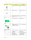 Page 107Chapter 699
COMBO Drive
COMBO 24X 1394 AOPEN ESV-189I 
W/LOGOCOMBO 1394 24X ESV-189I W/
LOGO
Communication Module
NS BLUETOOTH ANTENNA ANTENNA BLUETOOTH FOR A1 
PLUS
WIRELESS ANTENNA ASSEMBLY 
802.11A/BASSY 802.11A/B ANTENNA A1 
PLUS
WIRELESS ANTENNA PACK B
Digitizer
NS DIGITIZER WACOM SU-001-A01 ASSY DIGITIZER SU-001-
A01TM100
Main board
7 MAINBOARD TM110 A1+ W/CPU 
900MHZ (CPU ON BOARD) W/
MODEM CABLE & PCMCIA SLOTA1+ TM110 MB W/CPU 02225-SC
PCMCIA SLOT/PC CARD SLOT
PCMCIA SLOT/PC CARD SLOT CONN...