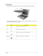 Page 21Chapter 113
Launch Keys
Located at the top of the keyboard are four launch keys used to launch frequently used applications
The Power and Standby status icons are visible even when you close the display cover so you can see the 
status of the computer while the cover is closed.
FunctionDescription
P1 This button is user-programmable.
P2 This button is user-programmable.
E-Mail The mail button is used to launch the email application.
Web browser By default, is used to launch your Internet browser. 