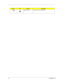 Page 2618TravelMate C110
Fn-zBrightness down Decreases the screen brightness.
Hot KeyIconFunctionDescription 