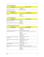Page 89Chapter 481
PCMCIA-Related Symptoms
Symptom / ErrorAction in Sequence
System cannot detect the PC Card (PCMCIA)  PCMCIA slot assembly
System board
PCMCIA slot pin is damaged. PCMCIA slot assembly
Memory-Related Symptoms
Symptom / ErrorAction in Sequence
Memory count (size) appears different from 
actual size.Enter BIOS Setup Utility to execute “Load Default Settings, then 
reboot system.
DIMM
System board
Speaker-Related Symptoms
Symptom / ErrorAction in Sequence
In Windows, multimedia programs, no sound...