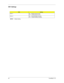 Page 9688TravelMate C110
SW1 Settings
NOTE: *:  Default setting
SW4Setting
Switch 1 ON:    Disable password check
OFF*:  Enable password check
Switch 2 ON:    Enable BootBlock Erasable
OFF*:  Disable BootBlock Erasable 