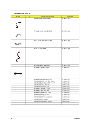 Page 10496Chapter 6
PEN SENSOR BOARD CABLE 50.TADV7.001
FFC- JOYSTICK BOARD TO MB 50.TADV7.002
FFC - LAUNCH BOARD TO MB 50.TADV7.003
BLUETOOTH CABLE  50.TADV7.004
MODEM CABLE LEAD FREE 50.TADV7.005
POWER CORD AF (3 PIN) 27.T48V7.001
POWER CORD DANISH (3 PIN) 27.A03V7.006
POWER CORD AU W/LABEL (3 PIN) 27.A50V7.003
POWER CORD AF-S (INDIA) 27.A50V7.001
POWER CORD UK (3 PIN) 27.A03V7.004
POWER CORD PRC (3 PIN) 27.A03V7.003
POWER CORD US (3 PIN) 27.A03V7.001
POWER CORD KOERA ( Pin) 27.T23V7.006
POWER CORD EU (3 PIN)...