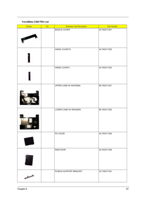 Page 105Chapter 697
MIDDLE COVER 42.TADV7.001
HINGE COVER R 42.TADV7.002
HINGE COVER L 42.TADV7.003
UPPER CASE W/ ANTENNA 60.TADV7.001
LOWER CASE W/ SPEAKER 60.TADV7.002
PCI DOOR 42.TADV7.004
RAM DOOR 42.TADV7.005
PCMCIA SUPPORT BRACKET  33.TADV7.001
TravelMate C200 FRU List
PictureNo.Partname And DescriptionPart Number 