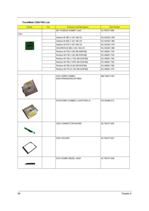 Page 10698Chapter 6
ZE1 PCMCIA DUMMY Card  42.TADV7.006
CPU
Celeron M 350 (1.3G 1M) C0KC.NC001.350
Celeron M 360 (1.4G 1M) C0KC.NC001.360
Celeron M 370 (1.5G 1M) C0KC.NC001.370
CELERON M 380 (1.6G 1M) C0KC.NC001.380
Pentium M 725 (1.6G 2M 400FSB)KC.N0001.725
Pentium M 730 (1.6G 2M 533FSB)KC.N0001.730
Pentium M 740 (1.73G 2M 533FSB)KC.N0001.740
Pentium M 750 (1.87G 2M 533FSB)KC.N0001.750
Pentium M 760 (2.0G 2M 533FSB)KC.N0001.760
Pentium M 770 (2.13G 2M 533FSB)KC.N0001.770
DVD CDRW COMBO...