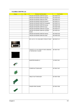 Page 109Chapter 6101
TMC200 KEYBOARD DARFON DanishKB.TAD07.019
TMC200 KEYBOARD DARFON SpanishKB.TAD07.003
TMC200 KEYBOARD DARFON ArabicKB.TAD07.013
TMC200 KEYBOARD DARFON Swiss/GKB.TAD07.011
TMC200 KEYBOARD DARFON PortugueseKB.TAD07.012
TMC200 KEYBOARD DARFON NorwayKB.TAD07.018
TMC200 KEYBOARD DARFON Korea KB.TAD07.006
TMC200 KEYBOARD DARFON HungaianKB.TAD07.017
TMC200 KEYBOARD DARFON Canadian 
FrenchKB.TAD07.021
TMC200 KEYBOARD DARFON HebrewKB.TAD07.024
TMC200 KEYBOARD DARFON GreekKB.TAD07.023
ZE1 LCD 12.1 IN....