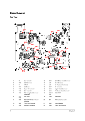 Page 124Chapter 1
Board Layout
Top View
1 U3 Lan Controller 12 CN5 Quick Button Board Connector
2 CN2 LCD Connector 13 U20 Clock Generator
3 U4 VRAM1 14 U29 EC (Keyboard Controller)
4 CN1 Lid Switch 15 CN7 BT Connector
5 U16 Super I/O Controller 16 CN8 Jogdial Board Connector
6 U10 DVI Trasmitter 17 CN9 Pen Switch Board Connector
7 CN3 PCI Debug Card Connector 
(Reserved)18 CON1/
U34BIOS ROM
8 U17/
U19IDE Buffer 19 CN10 Internal MIC
9 U23 PCMCIA/1394/Card Reader 
Controller20 BT1 RTC Battery Connector
10 U22...