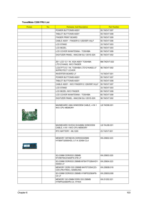 Page 111Chapter 6103
POWER BUTTON/B ASSY 55.TADV7.007
TABLET BUTTON/B ASSY 55.TADV7.008
FINGER PRINT BOARD 55.TADV7.009
CABLE ASSY - FINGER12.1(50/55P,1A)LF 50.TADV7.006
LCD STAND 33.TADV7.003
LCD BEZEL 60.TADV7.003
LCD COVER W/ANTENNA - TOSHIBA 60.TADV7.009
DIGITIZER PANEL -WACOM SU-1201E-02X 56.TADV7.002
ZE1 LCD 12.1 IN. XGA ASSY TOSHIBA 
LTD121KA0Q  W/O FINGER6M.TADV7.022
LCD(TFT)12.1 IN. TOSHIBA LTD121KA0Q LF 
W/PROTECT COVER 56.TADV7.002
INVERTER BOARD LF 19.TADV7.001
POWER BUTTON/B ASSY 55.TADV7.007
TABLET...