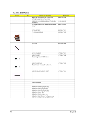 Page 112104Chapter 6
MEMORY SO-DIMM DDRII 533 512MB 
NT512T64UH8A0FN-37B, NANYAKN.51203.018
SO-DIMM DDRII533 512MB M470T6554CZ3-
CD500 LFKN.5120B.015
SO-DIMM DDRII533 512MB HYMP564S64P6-
C4 LFKN.5120G.005
SPEAKER SET 23.TADV7.001
THERMAL MODULE  60.TADV7.005
STYLUS 60.TADV7.006
LATCH RUBBER 47.TADV7.001
LCD RUBBER
Note: Larger one is LCD rubber.47.TADV7.002
LCD RUBBER MID
Note: Smaller one is LCD rubber mid.47.TADV7.003
LOWER CASE RUBBER FOOT 47.TADV7.004
WEIGHT SAVER
SCREW M2.0*2.5-I(NI)(NYLOK)
SCREW...