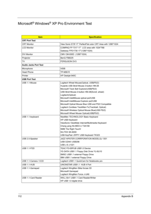 Page 12011 2Appendix B
Microsoft® Windows® XP Pro Environment Test
ItemSpecification
CRT Port Test
CRT Monitor View Sonic E72f 17” PerfectFlat color CRT Area with 1280*1024
LCD Monitor COMPAQ FP 7317 17”  LCD area with 1024*768
Gateway FPD1730 17”(1280*1024)
DVI Monitor CMV CM-930D  (1280*1024)
Projector BenQ FB8225
TV FERGUSON DV3
Audio Jacks Port Test
Microphone V008
Head Phone TP-M06 R
Printer HP Deskjet 840C
USB Port Test
USB 1.1-Mouse Logitech Wheel Mouse(Optical, USB|PS/2)
Huaerte USB Stroll Mouse 2-button...