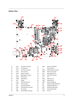 Page 13Chapter 15
Bottom View
22 CN13 EZ Docking Connector 41 CN30 Memory Card Reader
23 CN12 AC Power Jack 42 J1 MDC Connector
24 CN15 RJ11/RJ45 Connector 43 CN28 PCMCIA Board Connector
25 CN14 CRT Connector 44 CN26 MINI Card Connector
26 CN16 Modem Connector 45 U54 South Bridge (ICH7)
27 CN17 Main Battery Connector 46 CN24 PATA HDD Connector
28 JDIM1 DDR Socket 1 47 U57 FIR
29 JDIM2 DDR Socket 2 48 CN25 External Line In
30 U44 VRAM2 49 CN27 External MIC In
31 CN18 USB Dual Connector 50 CN29 External...