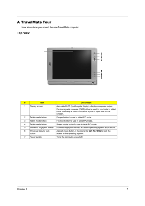 Page 15Chapter 17
A TravelMate Tour
Now let us show you around the new TravelMate computer.
Top View
#ItemDescription
1 Display screen Also called LCD (liquid-crystal display), displays computer output.
Electromagnetic resonate (EMR) stylus is used to input data in tablet 
mode. Use only an EMR-compatible stylus to input data on the 
screeen.
2 Tablet-mode button Escape button for use in tablet PC mode.
3 Tablet-mode button Function button for use in tablet PC mode.
4 Tablet-mode button Screen rotate button for...