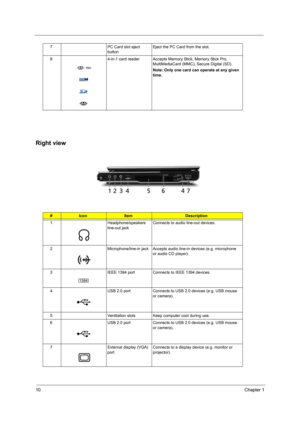 Page 1810Chapter 1
Right view
7 PC Card slot eject 
buttonEject the PC Card from the slot.
8 4-in-1 card reader Accepts Memory Stick, Memory Stick Pro, 
MultiMediaCard (MMC), Secure Digital (SD). 
Note: Only one card can operate at any given 
time.
#IconItemDescription
1 Headphone/speakers 
line-out jackConnects to audio line-out devices.
2 Microphone/line-in jack Accepts audio line-in devices (e.g. microphone 
or audio CD player).
3 IEEE 1394 port Connects to IEEE 1394 devices.
4 USB 2.0 port Connects to USB...