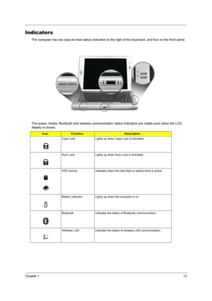 Page 21Chapter 113
Indicators
The computer has two easy-to-read status indicators to the right of the keyboard, and four on the front panel.
The power, media, Bluetooth and wireless communication status indicators are visible even when the LCD 
display is closed.
IconFunctionDescription
Caps Lock Lights up when Caps Lock is activated.
Num Lock Lights up when Num Lock is activated.
HDD activity Indicates when the hard disk or optical drive is active.
Battery indicator Lights up when the computer is on.
Bluetooth...