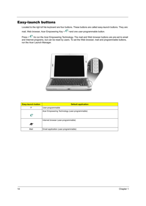 Page 2214Chapter 1
Easy-launch buttons
Located to the righ tof hte keyboard are four buttons. These buttons are called easy-launch buttons. They are: 
mail, Web browser, Acer Empowering Key < >and one user-programmable button.
Press < >to run the Acer Empowering Technology. The mail and Web browser buttons are pre-set to email 
and Internet programs, but can be reset by users. To set the Web browser, mail and programmable buttons, 
run the Acer Launch Manager.
.
Easy-launch buttonDefault application
P...