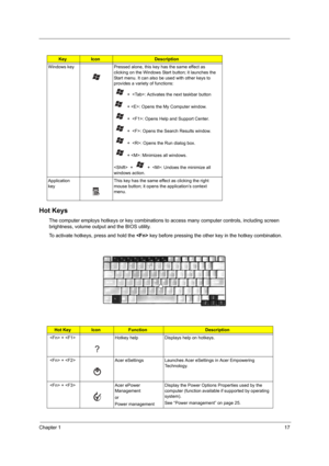 Page 25Chapter 117
Hot Keys
The computer employs hotkeys or key combinations to access many computer controls, including screen 
brightness, volume output and the BIOS utility. 
To activate hotkeys, press and hold the  key before pressing the other key in the hotkey combination.
KeyIconDescription
Windows key Pressed alone, this key has the same effect as 
clicking on the Windows Start button; it launches the 
Start menu. It can also be used with other keys to 
provides a variety of functions:
    +  :...