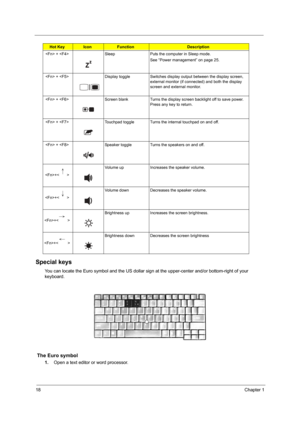 Page 2618Chapter 1
Special keys
You can locate the Euro symbol and the US dollar sign at the upper-center and/or bottom-right of your 
keyboard.
 The Euro symbol
1.Open a text editor or word processor.
 +  Sleep Puts the computer in Sleep mode.
See “Power management” on page 25.
 +  Display toggle Switches display output between the display screen, 
external monitor (if connected) and both the display 
screen and external monitor.
 +  Screen blank Turns the display screen backlight off to save power. 
Press any...