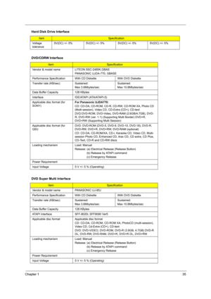 Page 43Chapter 135
Voltage 
tolerance5V(DC) +/- 5% 5V(DC) +/- 5% 5V(DC) +/- 5% 5V(DC) +/- 5%
DVD/CDRW Interface
ItemSpecification
Vendor & model name LITEON SSC-2485K,GBAS
PANASONIC UJDA-770, GBASE
Performance Specification With CD Diskette With DVD Diskette
Transfer rate (KB/sec) Sustained:
Max 3.6Mbytes/secSustained:
Max 10.8Mbytes/sec
Data Buffer Capacity 128 KBytes
Interface IDE/ATAPI (ATA/ATAPI-5)
Applicable disc format (for 
SONY)For Panasonic UJDA770:
CD: CD-DA, CD-ROM, CD-R, CD-RW, CD-ROM XA, Photo CD...