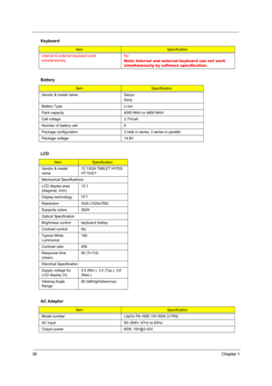 Page 4638Chapter 1
 
Internal & external keyboard work 
simultaneouslyNo
Note: Inter nal and exter nal keyboard can not work 
simultaneously by software specification.
Battery
ItemSpecification
Vendor & model name Sanyo
Sony
Battery Type Li-ion
Pack capacity  4000 MAH or 4800 MAH
Cell voltage  3.7V/cell
Number of battery cell 6
Package configuration 3 cells in series, 2 series in parallel
Package voltage  14.8V
LCD
ItemSpecification
Vendor & model 
name12.1XGA TABLET HYDIS 
HT12X21
Mechanical Specifications
LCD...