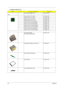 Page 10698Chapter 6
ZE1 PCMCIA DUMMY Card  42.TADV7.006
CPU
Celeron M 350 (1.3G 1M) C0KC.NC001.350
Celeron M 360 (1.4G 1M) C0KC.NC001.360
Celeron M 370 (1.5G 1M) C0KC.NC001.370
CELERON M 380 (1.6G 1M) C0KC.NC001.380
Pentium M 725 (1.6G 2M 400FSB)KC.N0001.725
Pentium M 730 (1.6G 2M 533FSB)KC.N0001.730
Pentium M 740 (1.73G 2M 533FSB)KC.N0001.740
Pentium M 750 (1.87G 2M 533FSB)KC.N0001.750
Pentium M 760 (2.0G 2M 533FSB)KC.N0001.760
Pentium M 770 (2.13G 2M 533FSB)KC.N0001.770
DVD CDRW COMBO...