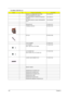 Page 112104Chapter 6
MEMORY SO-DIMM DDRII 533 512MB 
NT512T64UH8A0FN-37B, NANYAKN.51203.018
SO-DIMM DDRII533 512MB M470T6554CZ3-
CD500 LFKN.5120B.015
SO-DIMM DDRII533 512MB HYMP564S64P6-
C4 LFKN.5120G.005
SPEAKER SET 23.TADV7.001
THERMAL MODULE  60.TADV7.005
STYLUS 60.TADV7.006
LATCH RUBBER 47.TADV7.001
LCD RUBBER
Note: Larger one is LCD rubber.47.TADV7.002
LCD RUBBER MID
Note: Smaller one is LCD rubber mid.47.TADV7.003
LOWER CASE RUBBER FOOT 47.TADV7.004
WEIGHT SAVER
SCREW M2.0*2.5-I(NI)(NYLOK)
SCREW...