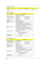 Page 43Chapter 135
Voltage 
tolerance5V(DC) +/- 5% 5V(DC) +/- 5% 5V(DC) +/- 5% 5V(DC) +/- 5%
DVD/CDRW Interface
ItemSpecification
Vendor & model name LITEON SSC-2485K,GBAS
PANASONIC UJDA-770, GBASE
Performance Specification With CD Diskette With DVD Diskette
Transfer rate (KB/sec) Sustained:
Max 3.6Mbytes/secSustained:
Max 10.8Mbytes/sec
Data Buffer Capacity 128 KBytes
Interface IDE/ATAPI (ATA/ATAPI-5)
Applicable disc format (for 
SONY)For Panasonic UJDA770:
CD: CD-DA, CD-ROM, CD-R, CD-RW, CD-ROM XA, Photo CD...