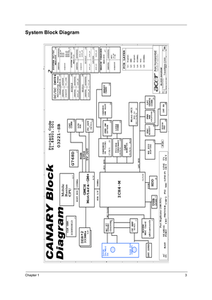 Page 11Chapter 13
System Block Diagram
AA
BB
CC
DD
EE
4
4
3
3
2
2
1
1
CARDBUS
HUB I/F
Mobile
Banias
CPU
HOST BUS
DDR*2
ONE SLOT
ICH4-M
LPC BUS
PCI BUS
   GMCH
Montara-GM+
CLK GEN.
LANBCM5705
100MHz
66MHzCARDBUSOZ 711CE1
PWR SWG574SA
TI1394TSB43AB22
1394
CONN
KBC
M38857 INT KB
TOUCH
PAD
PC87392
NS SIO
333MHz
LVDS
RGB
FWH4MB
DEBUG
CONN.LPC
4, 5
6,7,8
9,10
14,15,1623
23 24
22
20,21
29 29
30
31
 MDC Card
&Bluetooth
G1421AC97
CODEC
OP AMP
27
AC-Link
26
19
MODEMCS4299XQ
11
CRT
CONN
12
LCD
C AN ARY B lo ck
D ia gra m...