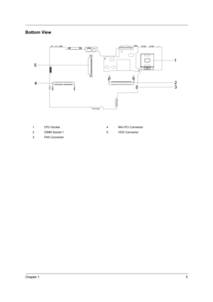 Page 13Chapter 15
Bottom View
1 CPU Socket 4 Mini PCI Connector
2 DIMM Socket 1 5 HDD Connector
3 FAN Connector 
