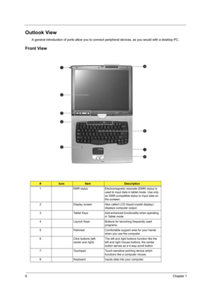 Page 146Chapter 1
Outlook View
A general introduction of ports allow you to connect peripheral devices, as you would with a desktop PC.
Front View
#IconItemDescription
1 EMR stylus Electromagnetic resonate (EMR) stylus is  used to input data in tablet mode. Use only 
an EMR-compatible stylus to input data on 
the screeen.
2 Display screen Also called  LCD (liquid-crystal display), 
displays computer output.
3 Tablet  Keys Add enhanced functionality when operating  in Tablet mode.
4 Launch Keys Buttons for...