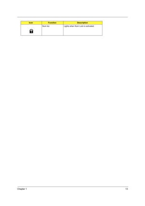 Page 21Chapter 113
Num loc Lights when Num Lock is activated.
IconFunctionDescription 