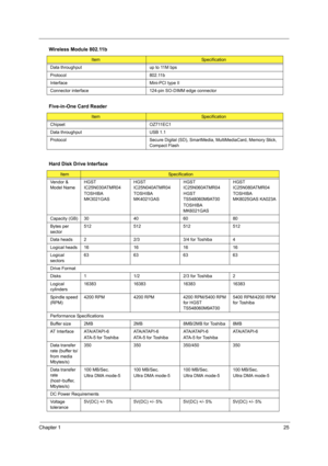 Page 33Chapter 125
Data throughput up to 11M bps
Protocol 802.11b
Interface Mini-PCI type II
Connector interface 124-pin SO-DIMM edge connector
Five-in-One Card Reader
ItemSpecification
C h i p s e t O Z 7 1 1 E C 1...