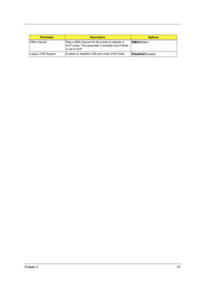 Page 49Chapter 241
DMA channel Sets a DMA channel for the printer to operate in 
ECP mode. This parameter is enabled only if Mode 
is set to ECP.DMA3/DMA1
Legacy USB Support Enables or disables USB port under DOS mode.
Disabled/Enabled
ParameterDescriptionOptions 