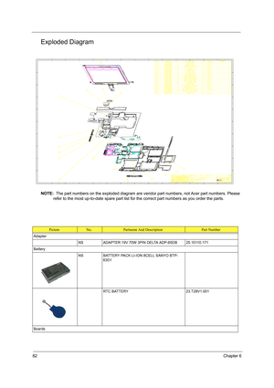 Page 9082Chapter 6
Exploded Diagram
NOTE:  The part numbers on the exploded diagram are vendor part numbers, not Acer part numbers. Please 
refer to the most up-to-date spare part list for the correct part numbers as you order the parts.
 
PictureNo.Partname And DescriptionPart Number
Adapter
NS ADAPTER 19V 70W 3PIN DELTA ADP-65DB 25.10110.171
Battery
NS BATTERY PACK LI-ION 8CELL SANYO BTP-
63D1 
RTC BATTERY 23.T28V1.001
Boards 