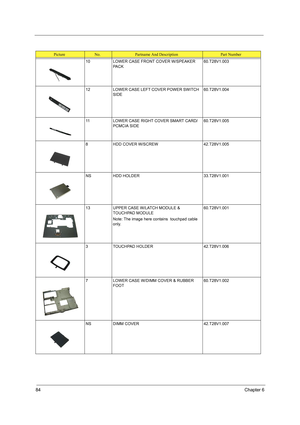 Page 9284Chapter 6
10 LOWER CASE FRONT COVER W/SPEAKER 
PA C K60.T28V1.003
12 LOWER CASE LEFT COVER POWER SWITCH 
SIDE60.T28V1.004
11 LOWER CASE RIGHT COVER SMART CARD/
PCMCIA SIDE60.T28V1.005
8 HDD COVER W/SCREW 42.T28V1.005
NS HDD HOLDER 33.T28V1.001
13 UPPER CASE W/LATCH MODULE & 
TOUCHPAD MODULE
Note: The image here contains  touchpad cable 
only.60.T28V1.001
3 TOUCHPAD HOLDER 42.T28V1.006
7 LOWER CASE W/DIMM COVER & RUBBER 
FOOT60.T28V1.002
NS DIMM COVER 42.T28V1.007
PictureNo.Partname And DescriptionPart...