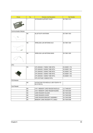 Page 93Chapter 685
1 KEYBOARD SUPPORT PLATE 60.T28V1.010
Communication Module
NS BLUETOOTH ANTENNA 50.T28V1.003
NS WIRELESS LAN ANTENNA AUX 50.T28V1.004
NS WIRELESS LAN ANTENNA MAIN 50.T28V1.005
CPU
NS CPU BANIAS 1.7GMHZ 1MB INTEL KC.BS001.17G
CPU BANIAS 1.6GMHZ 1MB INTEL KC.BS001.16G
CPU BANIAS 1.5GMHZ 1MB INTEL KC.BS001.15G
CPU BANIAS 1.4GMHZ 1MB INTEL KC.BS001.14G
CPU BANIAS 1.3GMHZ 1MB INTEL KC.BS001.13G
CPU DOTHAN 1.8GMHZ INTEL
FDD Module
NS EXTENTION FDD MODULE USB YEDATA YD-
8U10 REV.HL
Card Reader
NS 5...