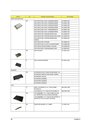 Page 9486Chapter 6
HDD/ Hard Disk Drive
NS HDD DRIVE 60G HGST IC25N060ATMR04 KH.06007.002
HDD DRIVE 20G HGST IC25N020ATMR04 KH.02007.002
HDD DRIVE 30G HGST IC25N030ATMR04 KH.03007.002
HDD DRIVE 40G HGST IC25N040ATMR04 KH.04007.004
HDD DRIVE 60G HGST TS548060M9AT00 KH.06007.003
HDD DRIVE 80G HGST IC25N080ATMR04 KH.08007.002
HDD DRIVE 30G TOSHIBA MK3021GAS KH.33004.001
HDD DRIVE 40G TOSHIBA MK4021GAS ACER KH.34004.001
HDD DRIVE 80G TOSHIBA MK8025GAS 
KA023AKH.08004.001
HDD DRIVE 60G TOSHIBA KH.06004.001
HDD DRIVE...