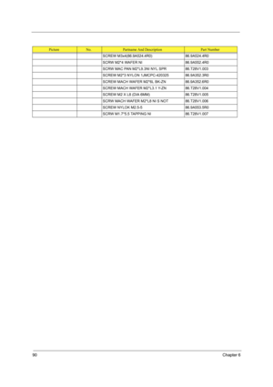 Page 9890Chapter 6
SCREW M3x4(86.9A524.4R0) 86.9A524.4R0
SCRW M2*4 WAFER NI 86.9A552.4R0
SCRW MAC PAN M2*L9.3NI NYL SPR 86.T28V1.003
SCREW M2*3 NYLON 1JMCPC-420325 86.9A352.3R0
SCREW MACH WAFER M2*6L BK-ZN 86.9A352.6R0
SCREW MACH WAFER M2*L3.1 Y-ZN 86.T28V1.004
SCREW M2 X L8 (DIA 6MM) 86.T28V1.005
SCRW MACH WAFER M2*L8 NI S NOT 86.T28V1.006
SCREW NYLOK M2.5-5 86.9A553.5R0
SCRW M1.7*5.5 TAPPING NI 86.T28V1.007
PictureNo.Partname And DescriptionPart Number 