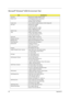 Page 10698Appendix B
Microsoft® Windows® 2000 Environment Test
ItemSpecifications
LAN Card IBM EtherJet CardBus Adapter 10/100
Modem Card USR Megahertz 56K PC Card Modem
Xircom CreditCard Modem 56
IBM 56K Double Jack Modem
Combo Card Xircom RealPort CardBus Ethernet 10/100+ Modem 56
ATA Card IBM Microdrive 340MB
Iomega Click! 40MB
Apacer SD Flash Card 128MB
Apacer 128MB Memory Stick
USB 2.0 Card Adaptec USB2CONNECT
1394 Buffalo 1394 Interface Cardbus
I-O Data 1394 Interface Cardbus
Pixela 1394 Card PC Card
SCSI...