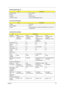 Page 33Chapter 125
Data throughput up to 11M bps
Protocol 802.11b
Interface Mini-PCI type II
Connector interface 124-pin SO-DIMM edge connector
Five-in-One Card Reader
ItemSpecification
C h i p s e t O Z 7 1 1 E C 1...