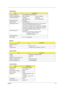 Page 35Chapter 127
DVD Interface
ItemSpecification
Vendor & model name DVD-ROM MODULE MKE SR8177
Performance Specification With  CD Diskette With DVD Diskette
Transfer rate (KB/sec) Sustained: Max 3.6Mbytes/sec Sustained:
Max 11.08Mbytes/sec
Data Buffer Capacity 256 KBytes
ATAPI Interface SFF8090 Ver 0.99
Applicable disc format DVD: DVD-ROM (D VD-5, DVD-9, DVD-10, DVD-18), DVD-R 
(3.95G/4.7G), DVD-RW, DVD-RAM (2.6G/4.7G)
CD:  CD-Audio, CD-ROM (mode 1 and mode 2), CD-ROM XA 
(mode 2, form 1 and form 2), CD-I...