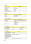 Page 39Chapter 131
LCD Inverter
ItemSpecification
Vendor & model name Ambit
Brightness conditions Vadj=3.3V
Input voltage (V) 7 (Min.), 14 (Max.)
Input current (A) 0.6 (Min.)
Output voltage (V, rms) 650
Output current (mA, rms) 5.5~6.5
Output voltage frequency (k Hz) 40~60 Hz
AC Adaptor
ItemSpecification
Model number DELTA ADP-65DB 17V 70W (3 PIN)
AC input 90~264V, 47Hz to 63Hz
Output power 65W, 19V@3.42V
System Power Management
ACPI modePower Management
Mech. Off (G3) All devices in the system are turned off...